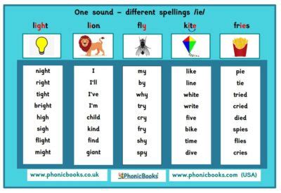 different ways to spell morgan|Alternate Spelling Finder: Morgan